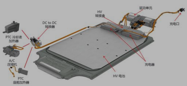 新能源汽車(chē)PTC水加熱器介紹