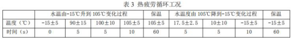 疲勞試驗，試驗數據