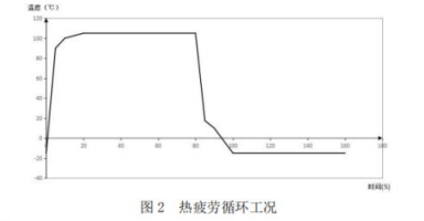 抗疲勞試驗，散熱器疲勞試驗