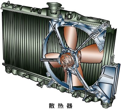 端麟檢測--汽車(chē)散熱器的熱疲勞試驗