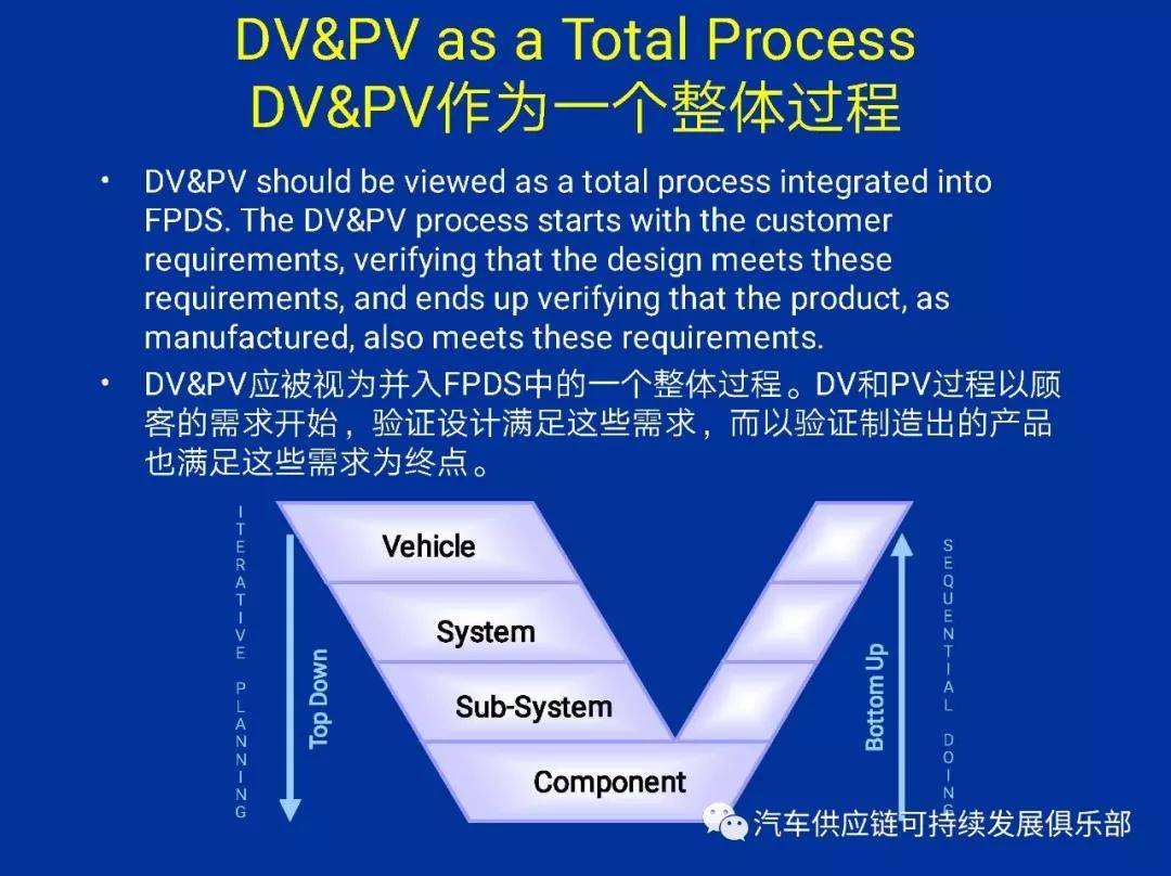 什麽是汽車(chē)零部件的PV試驗？