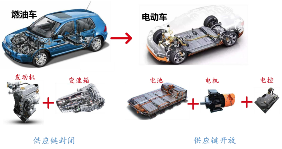 新能源汽車(chē)锂電池檢測