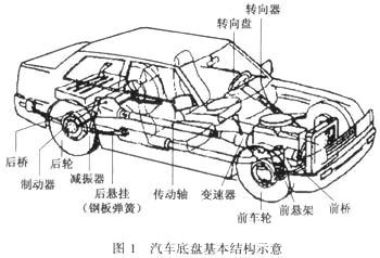 千裏之行,始于足下(xià),如何檢測汽車(chē)零部件？