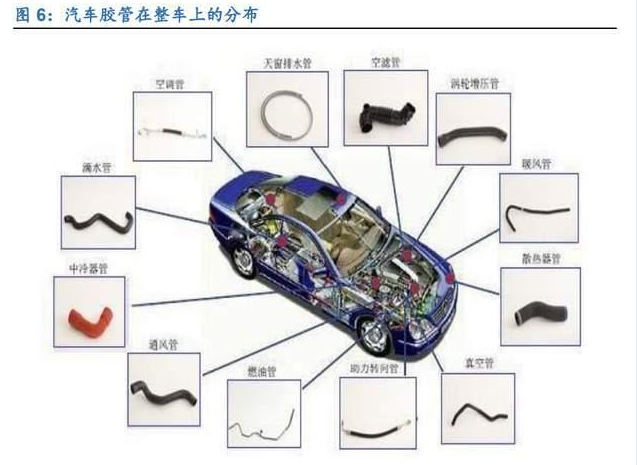 汽車(chē)管路爆破壓力測試