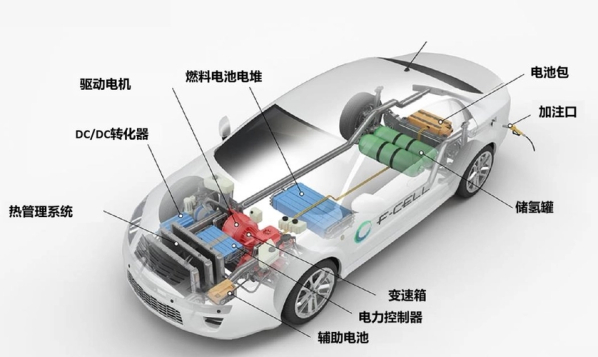 淺淡電動汽車(chē)電池系統熱管理技術