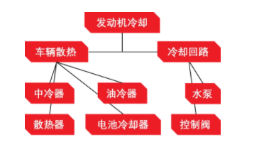 儲能熱管理專題