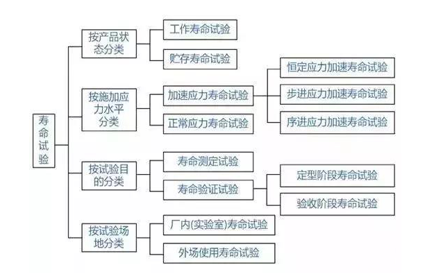 端麟檢測帶你了解什麽是壽命試驗？