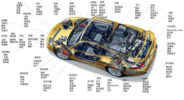 什麽是汽車(chē)零部件的DV試驗