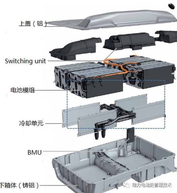 電池包箱體(tǐ)第三方檢測