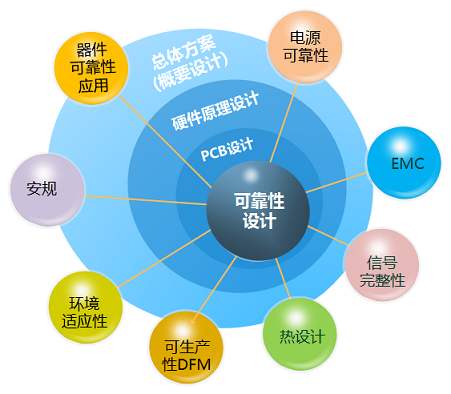 電子電器檢測中(zhōng)的環境可靠性測試是什麽